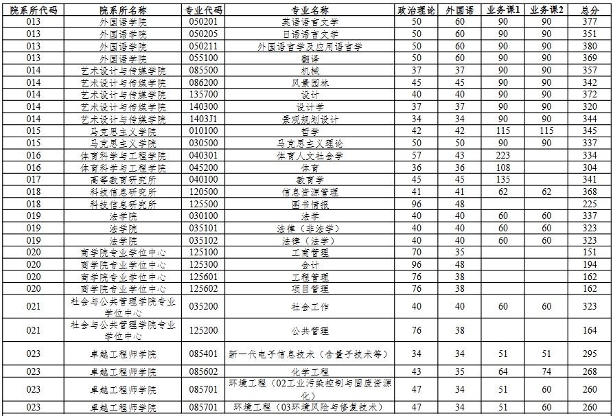 华东理工大学2.png 华东理工大学2.png